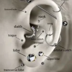 Ear-Piercing